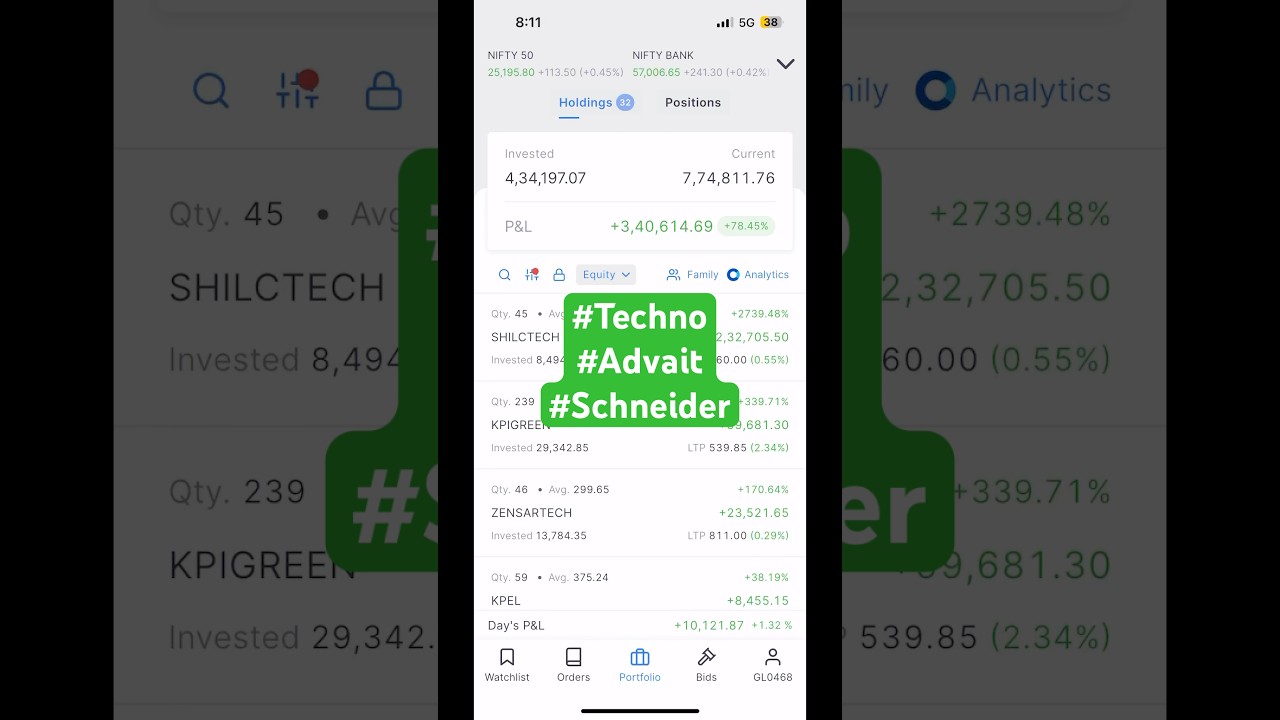 Best Stocks to Buy Now | Schneider, Techno Electric, Advait Infra, Saksoft #shorts