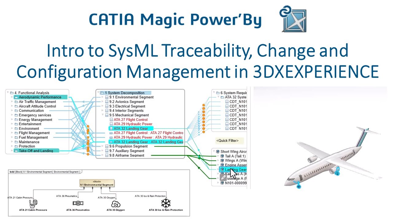 CATIA Magic PowerBy Intro to SysML Traceability, Change and Config Management in 3DXEXPERIENCE