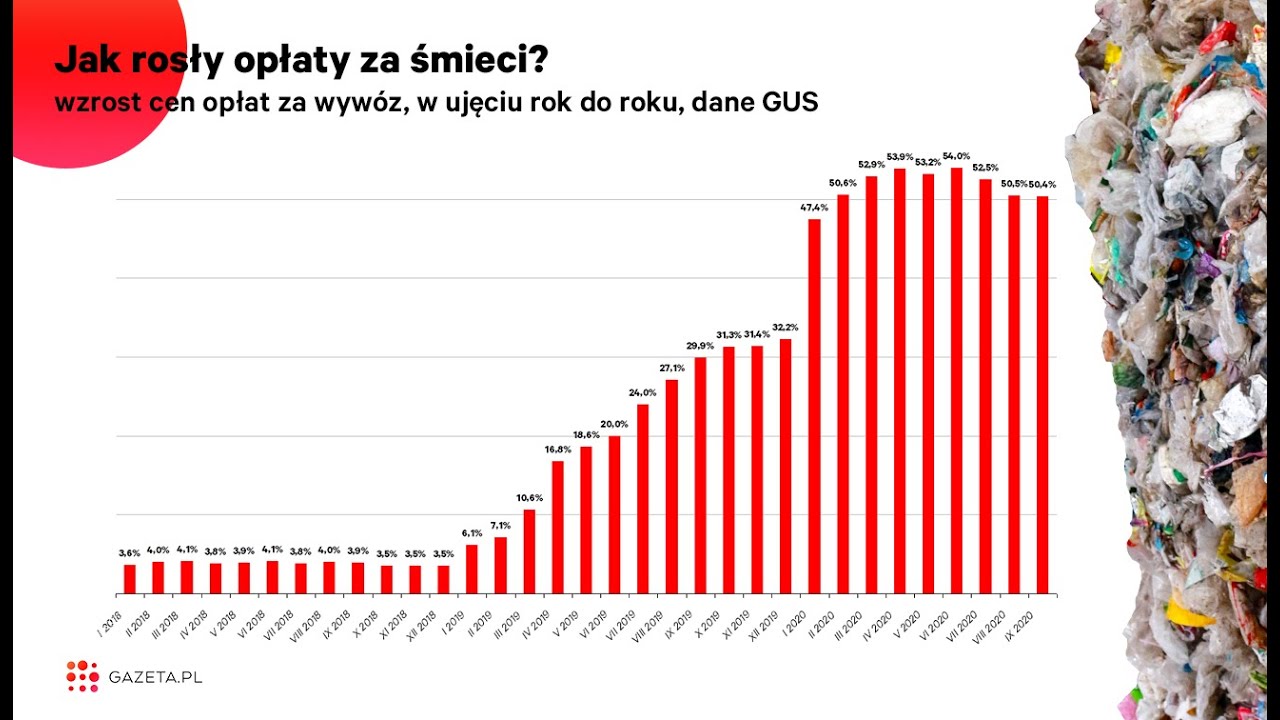 STAWKI ZA ŚMIECI I SKARGA NA BURMISTRZA. POSIEDZENIE KOMISJI WSPÓLNYCH. WĄWOLNICA 10.02.2026r.
