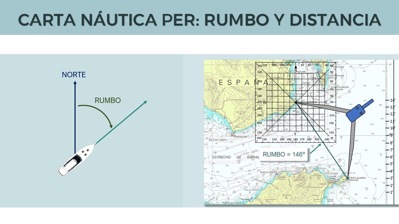 Carta náutica PER: Rumbo y distancia
