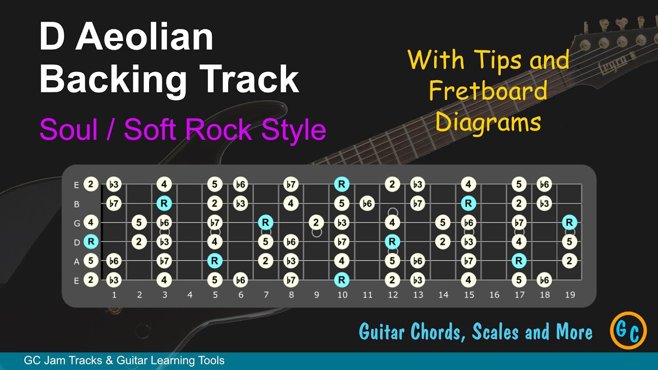 D Aeolian Jam Backing Track for Guitar with Tips and Diagrams