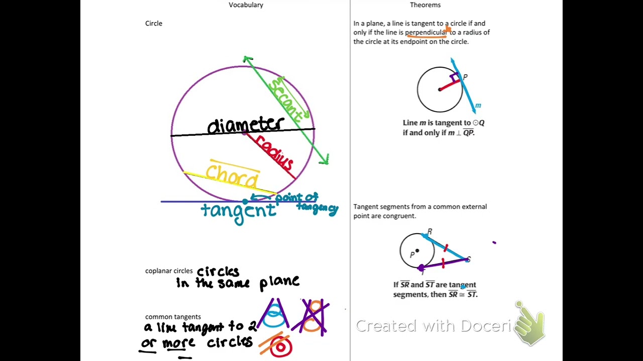 10.1 Use Properties of Tangents