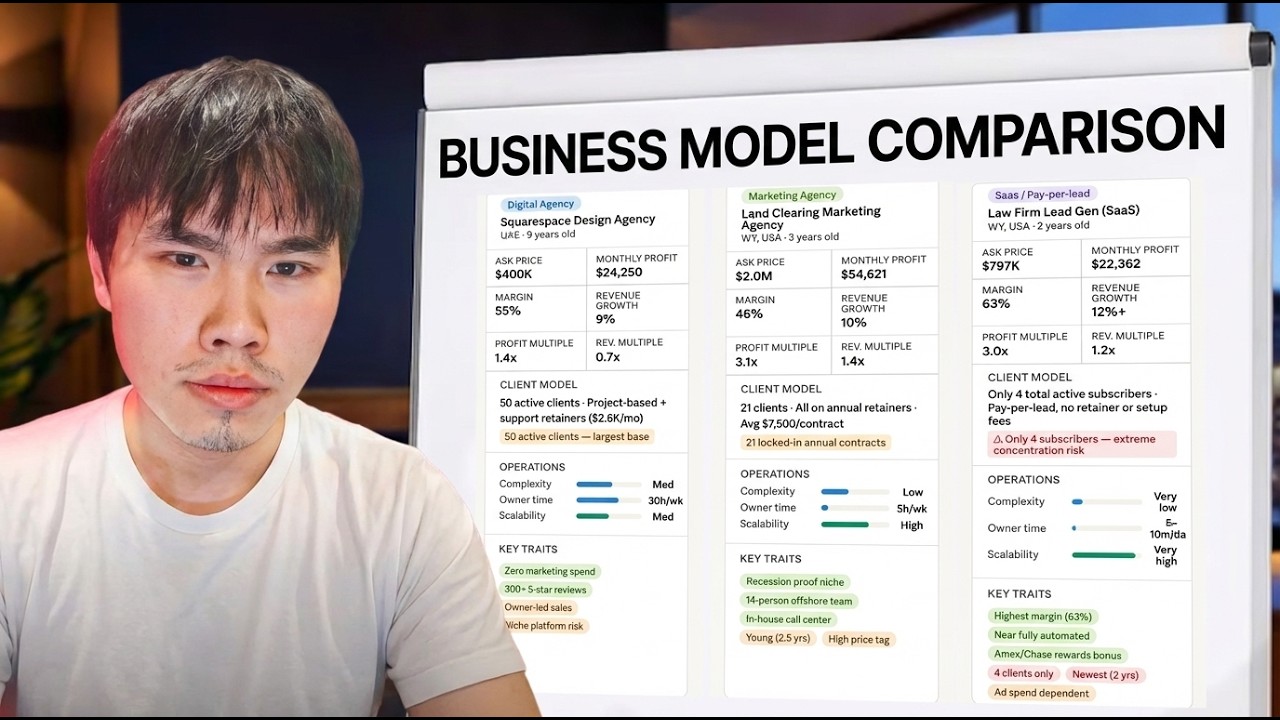$800,000 Pay Per Lead vs $800,000 SMMA Agency (In-depth Comparison)