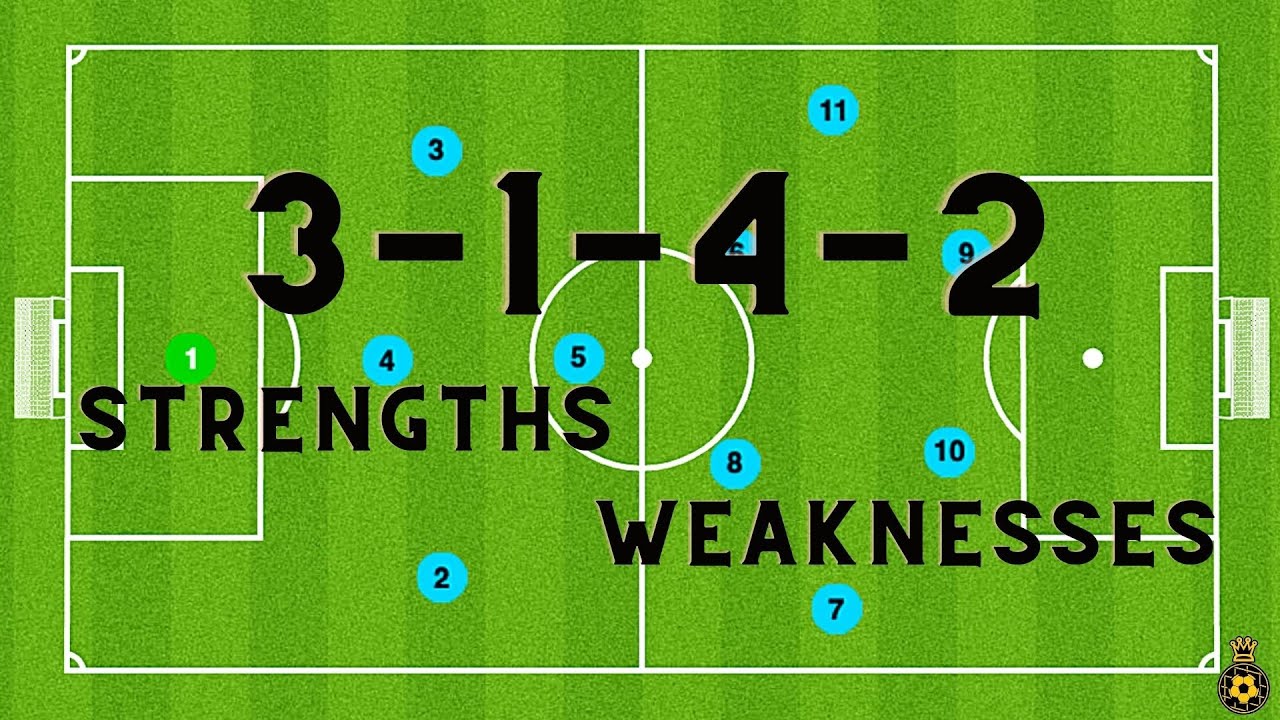 Схема 3-1-4-2 | СИЛЬНЫЕ СТОРОНЫ | СЛАБЫЕ СТОРОНЫ | Тактика