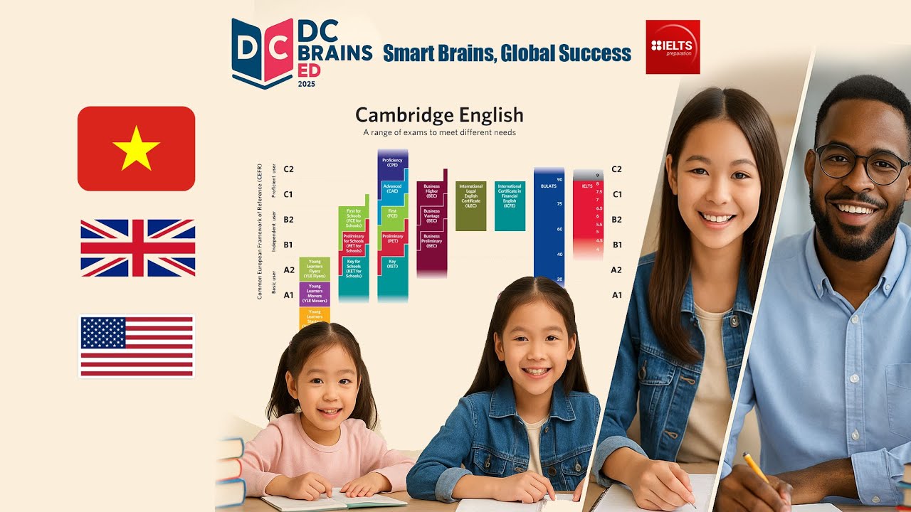 Học tiếng Anh & Luyện thi IELTS tại Việt Nam | Cambridge &bull; Giao tiếp &bull; Từ cơ bản đến n&acirc;ng cao