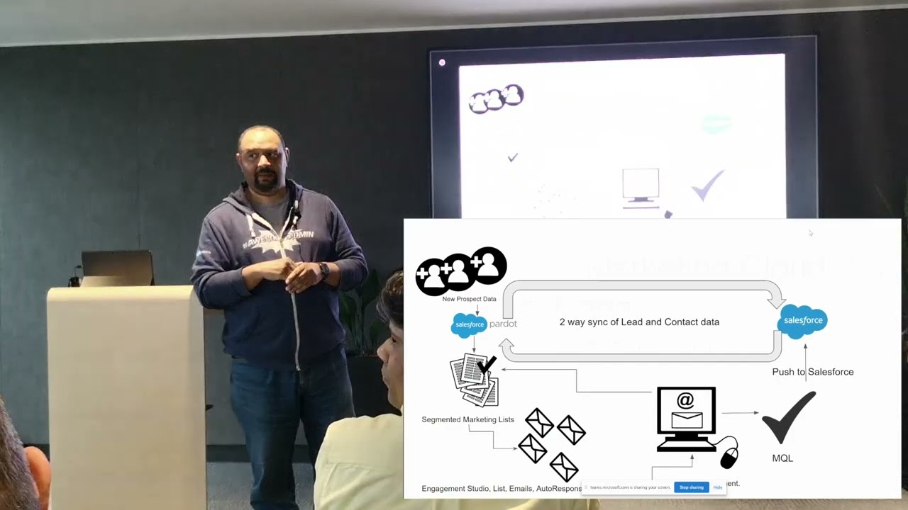 Extending Marketing Cloud Account Engagement Pardot with Apex & Flows