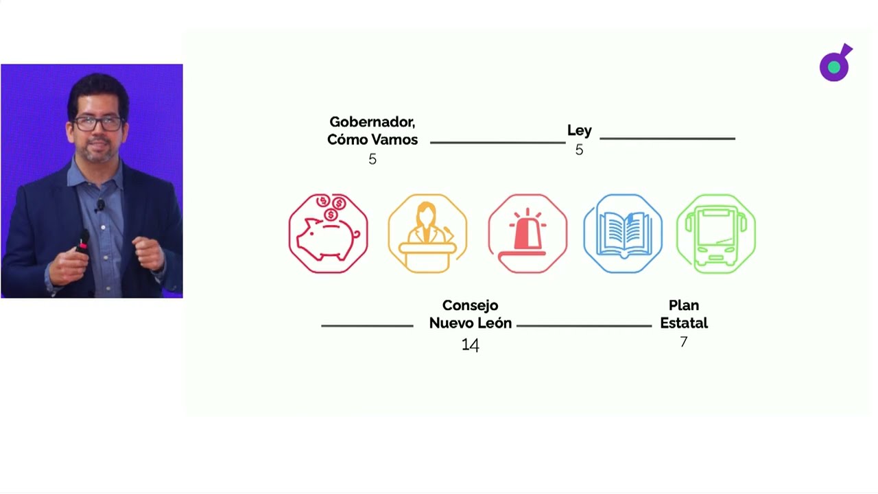 Gobernador, Cómo Vamos 2021