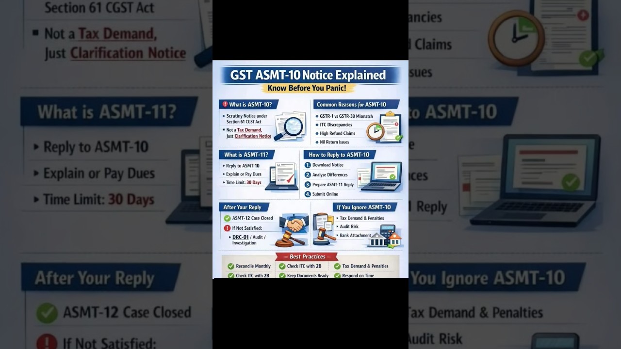 🔥GST ASMT- 10 Notice 🚨 | gst awareness # gst shorts # legal shorts 📌