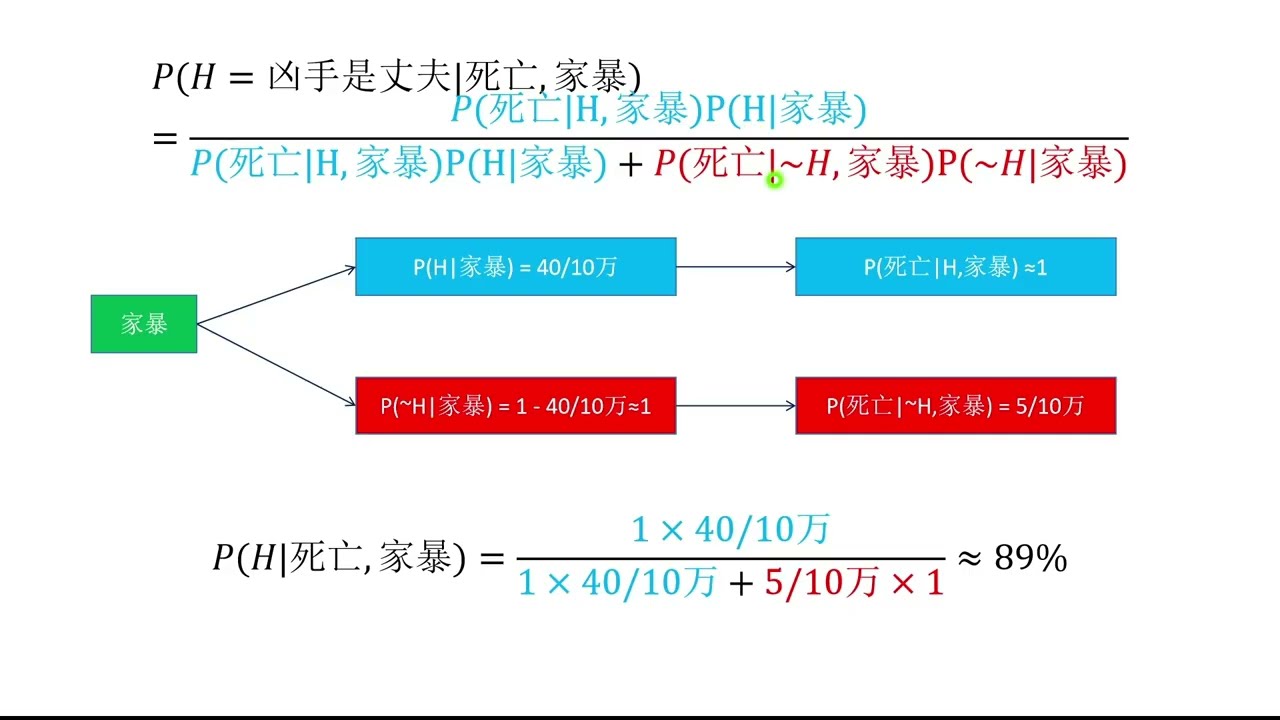 019. 辛普森案中辩护律师如何利用概率误导陪审团 | 概率统计