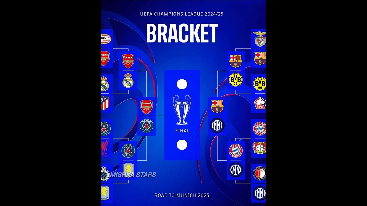 UEFA Champions League Quarter-Final matches ☠️🔥. #football #ucl #uefa #trending #championsleague