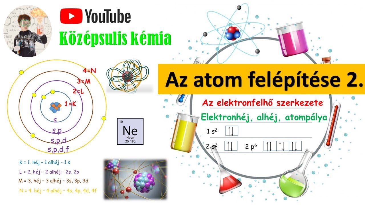 2. Az atom felépítése 2. - Az elektronburok szerkezete - kémia 9. osztály