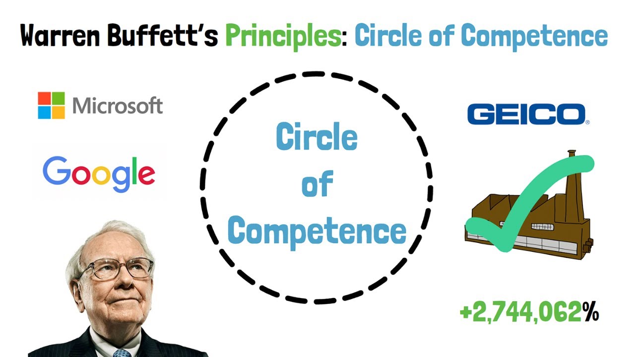 Circle of Competence: Warren Buffett&rsquo;s Principles of Stock Market Investing
