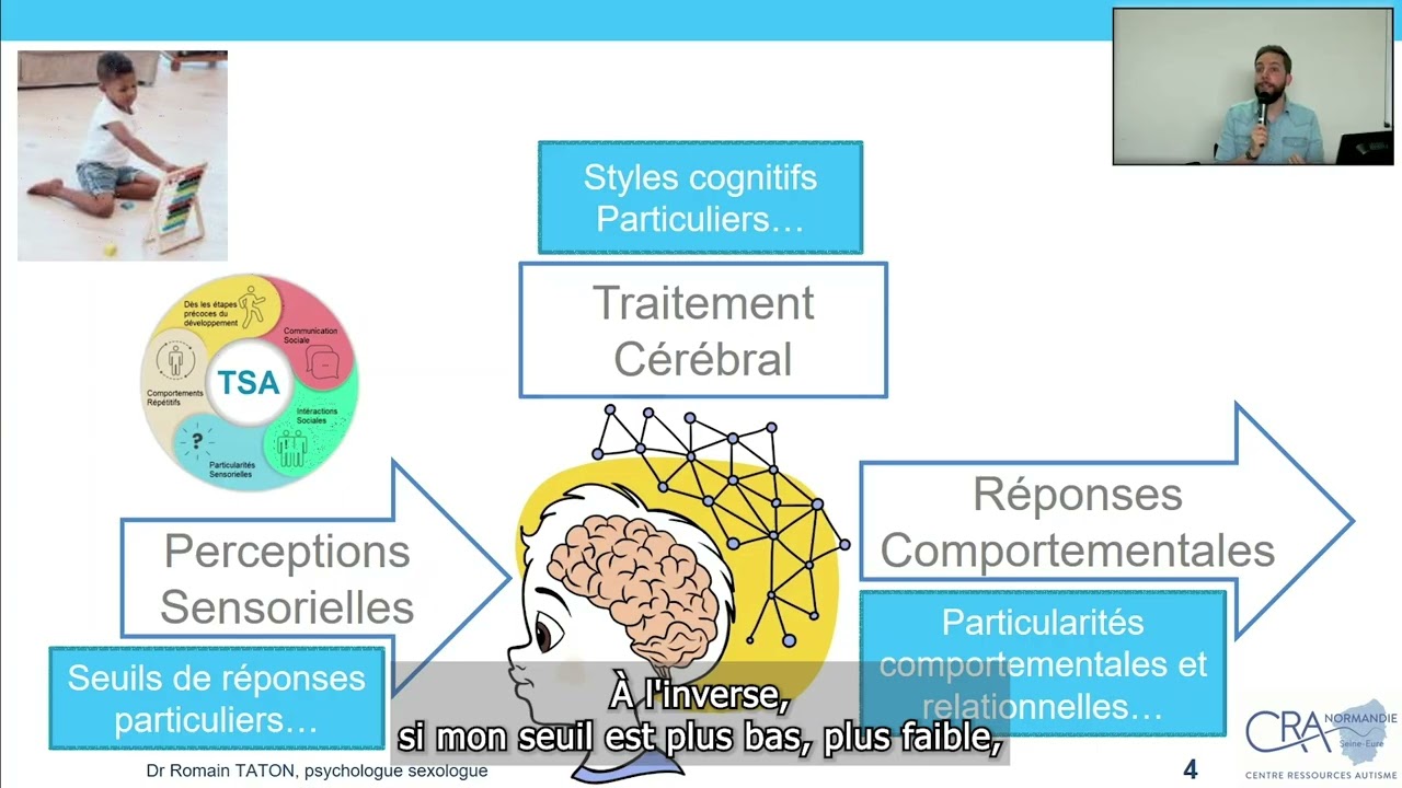 3ème colloque autisme : Intervention du Dr Romain Taton - TSA : des Particularités Sensorielles ?