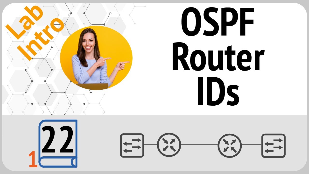 Config Lab Intro: Practice OSPF Router ID Selection Rules