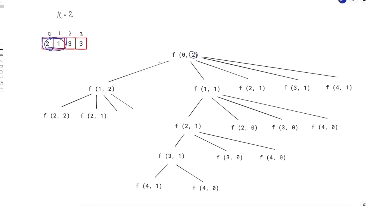 3077. Maximum Strength of K Disjoint Subarrays | Weekly Leetcode 388