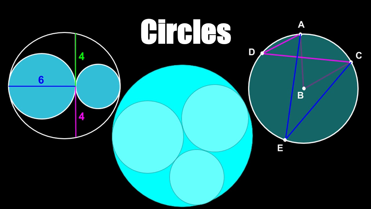 Every Formula and Theorem you Need to Know for Math Team
