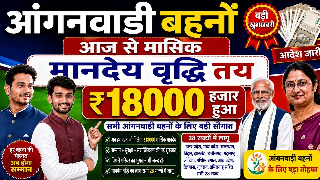 Big News for Anganwadi Workers Monthly Salary Set to 18000 #anganwadi #icds 