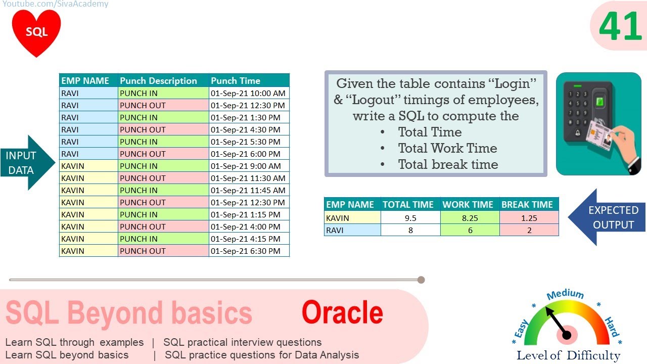 Oracle SQL Practical question | Oracle SQL to find total time and work time and break time