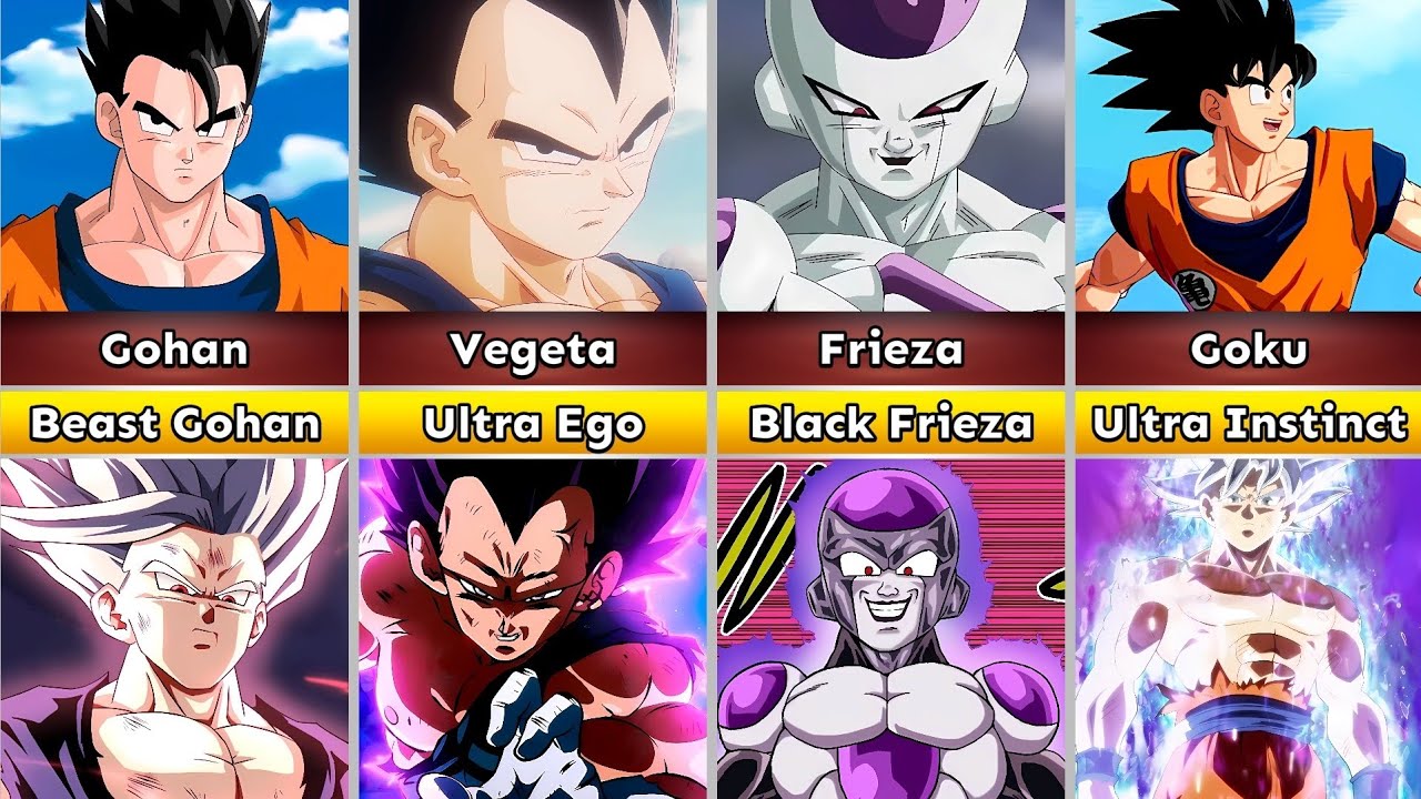 Most POWERFUL Final Forms Of Dragon Ball Characters 
