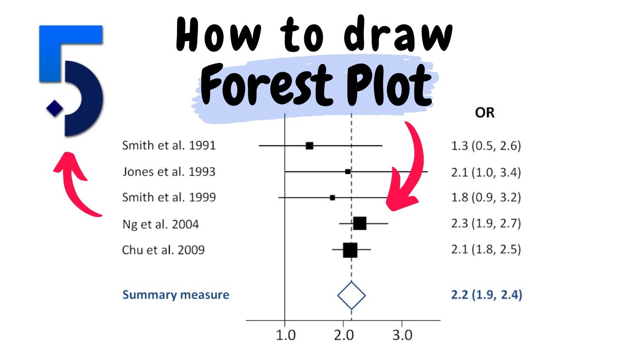 Drawing Forest Plot using RevMan!