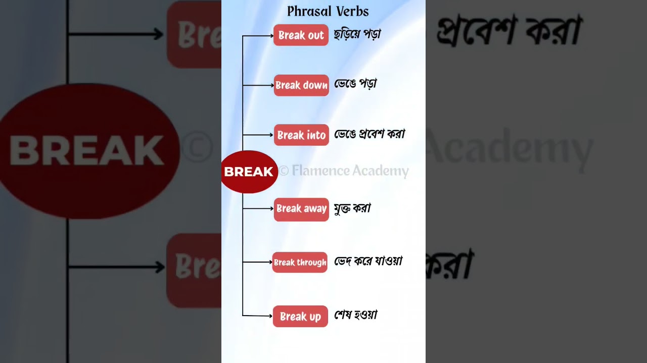 Break | Phrasal Verbs