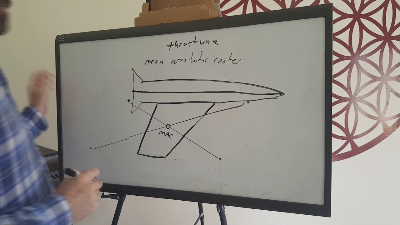 Determine CG