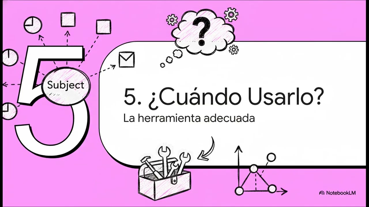 Desarrollo aplicaciones de software con arquitectura de alto nivel