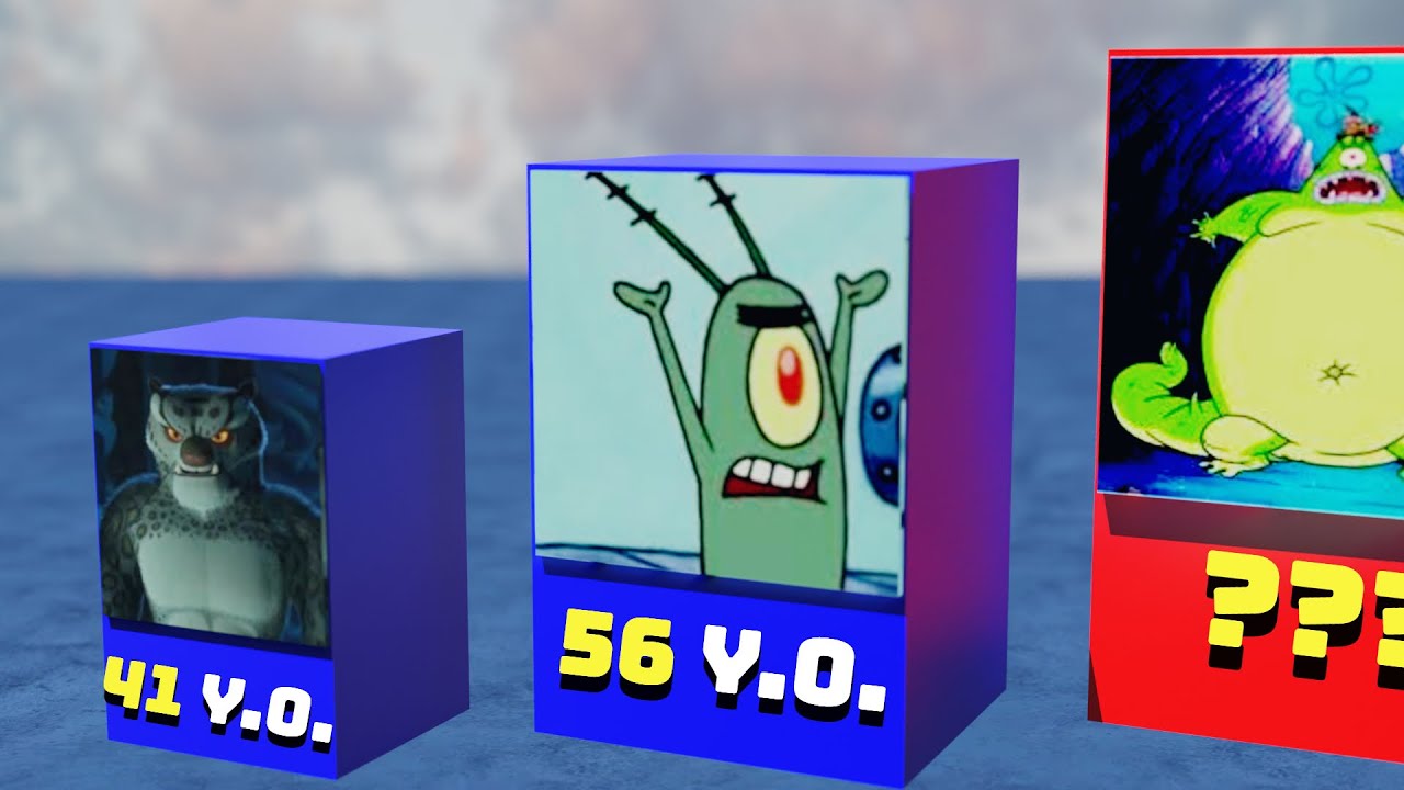 Comparison: Oldest Cartoon Villains