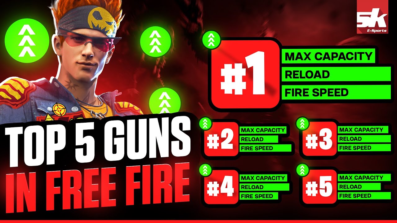Best Guns to use in Free Fire Max | Top 5