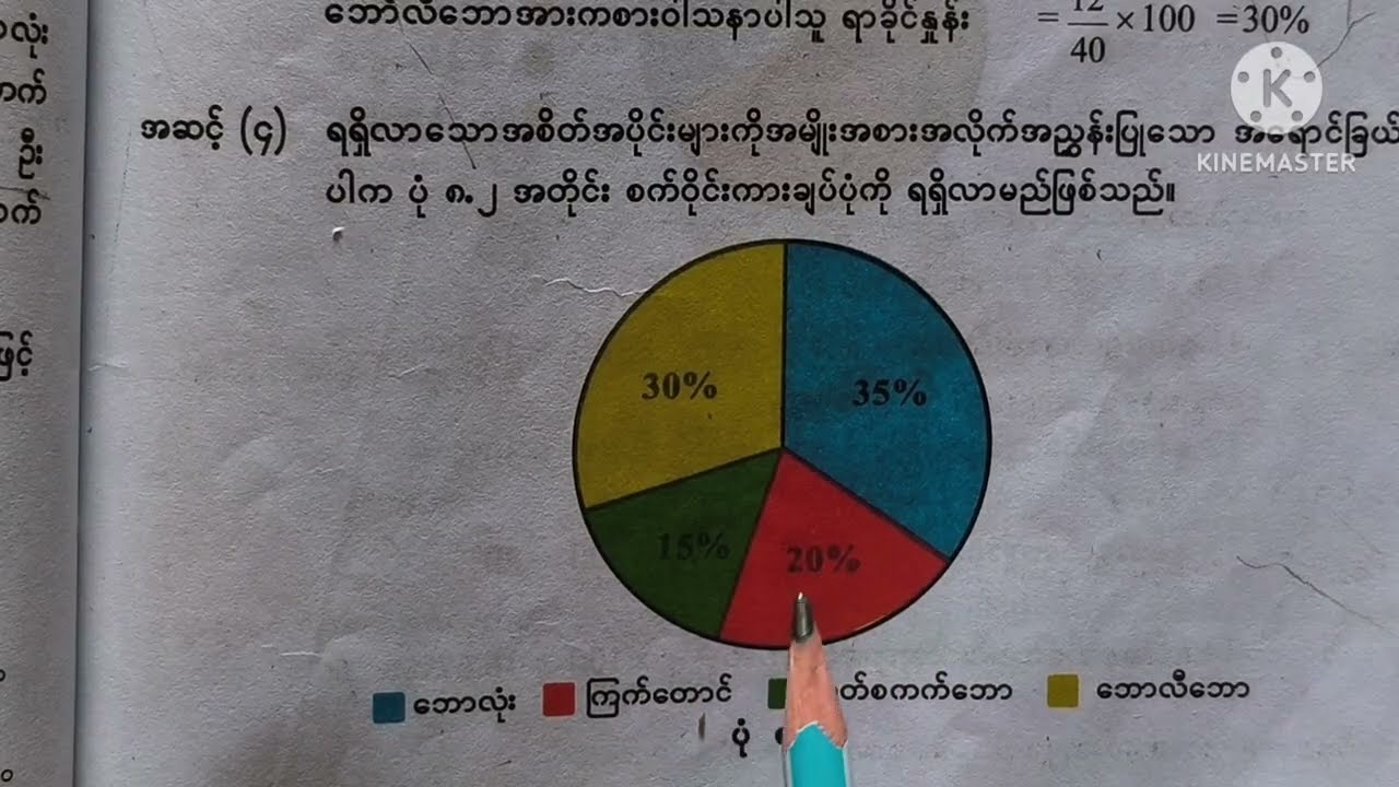 သတ္တမတန်းသင်္ချာ/အခန်း(၈)/အပိုင်း(၁)/grade7/mathematics