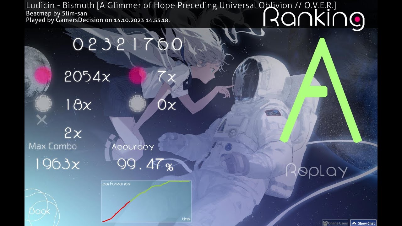 osu!taiko Ludicin - Bismuth (A Glimmer of Hope Preceding Universal Oblivion // O.V.E.R) 2 MISS