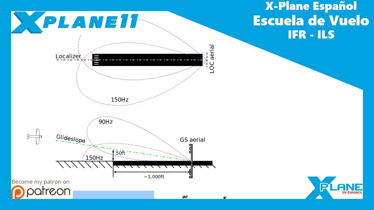 X-Plane Español | Escuela de Vuelo | IFR | ILS (sistema de aterrizaje instrumental)