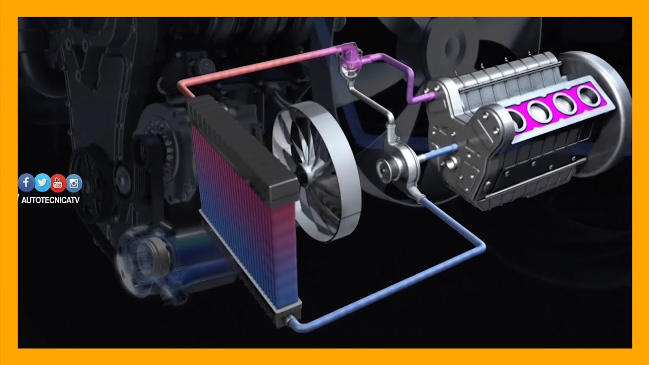 ¿Cómo funciona el circuito de enfriamiento del motor de un automóvil?