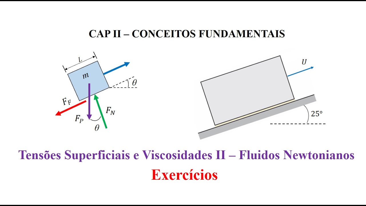 Tensões Superficiais e Viscosidades II – Fluidos Newtonianos