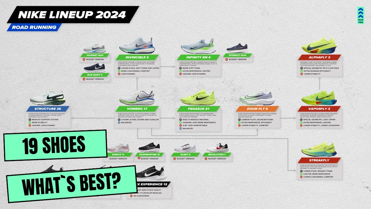 Nike Running shoes lineup Scheme and Explanation 2024