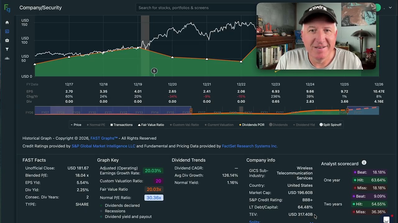 Акции T-Mobile упали на 30%. Пора покупать? $TMUS