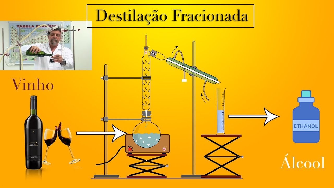 Destilação Fracionada - Retirando o álcool (etanol) do vinho!!