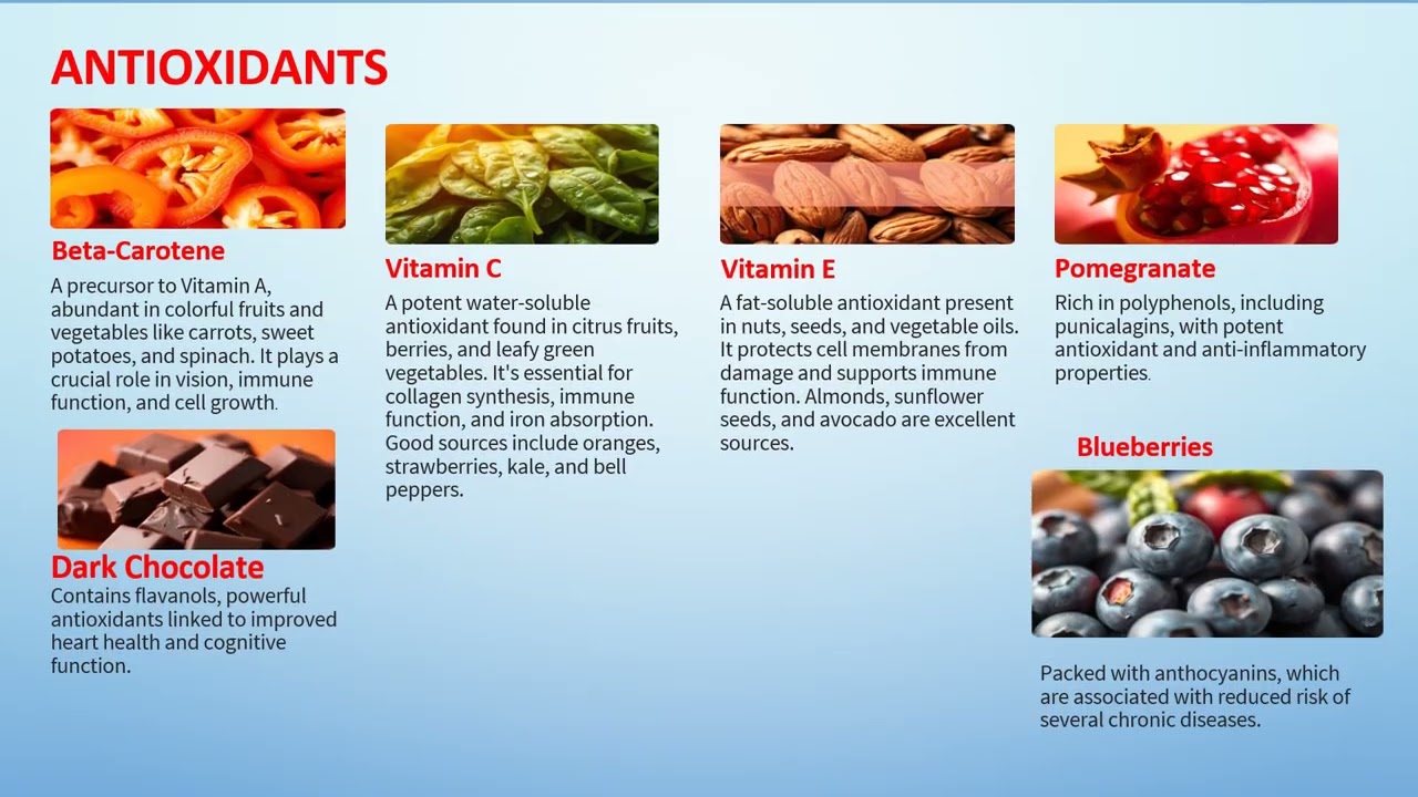 PRESERVATIVES AND ANTIOXIDANTS