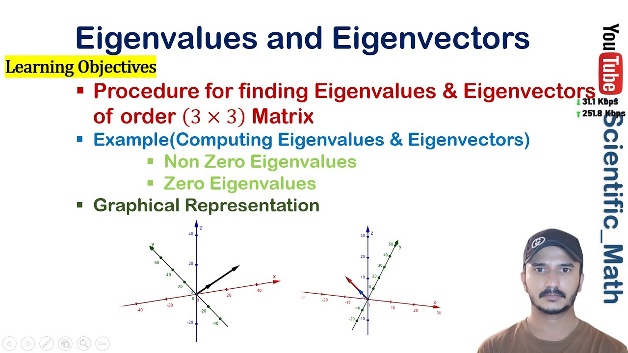 Computing/Finding Eigenvalues and Eigenvectors of Order 3x3 Matrix |Case 1: 𝑨𝒙= 𝝀𝒙 , 𝒙≠𝟎 | Lec # 04