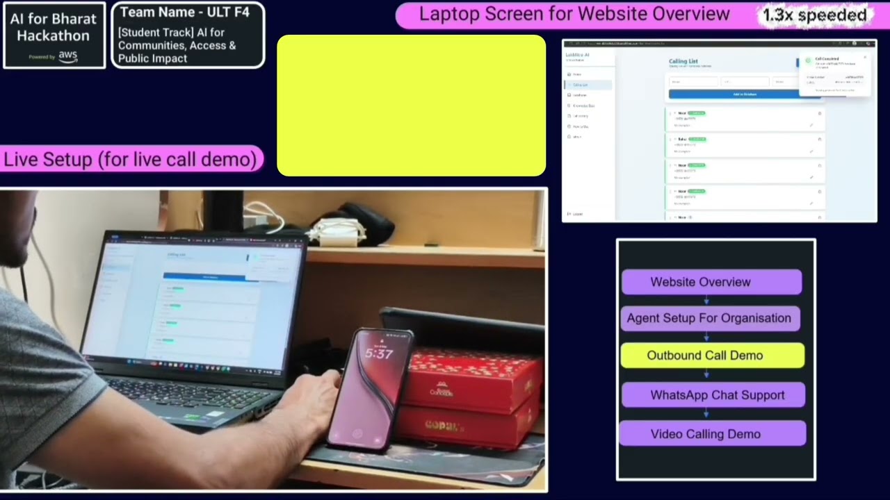 LokMitra AI &ndash; Transforming Citizen Grievance Redressal with Intelligent Governance | Demo