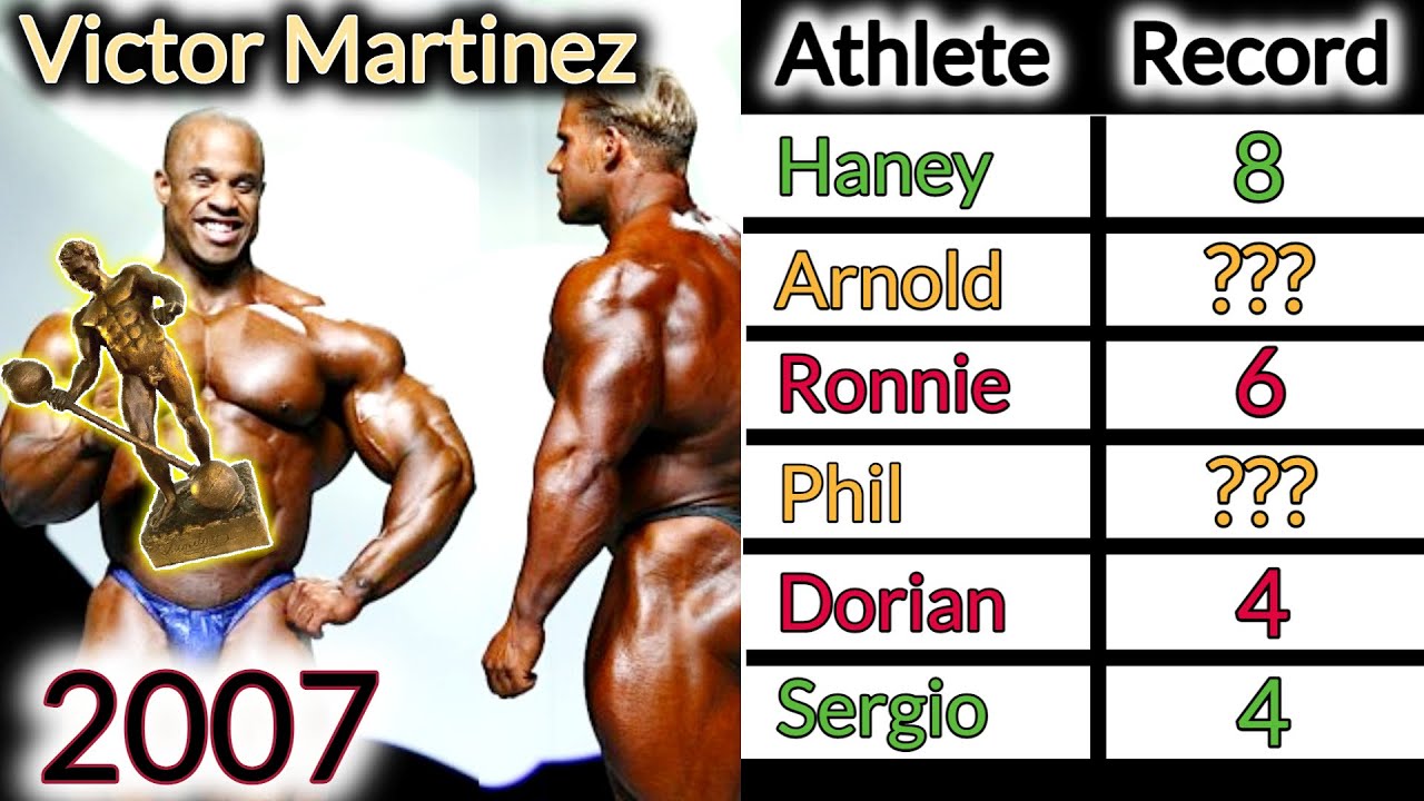 Mr. Olympia Records If Politics Was Not Involved