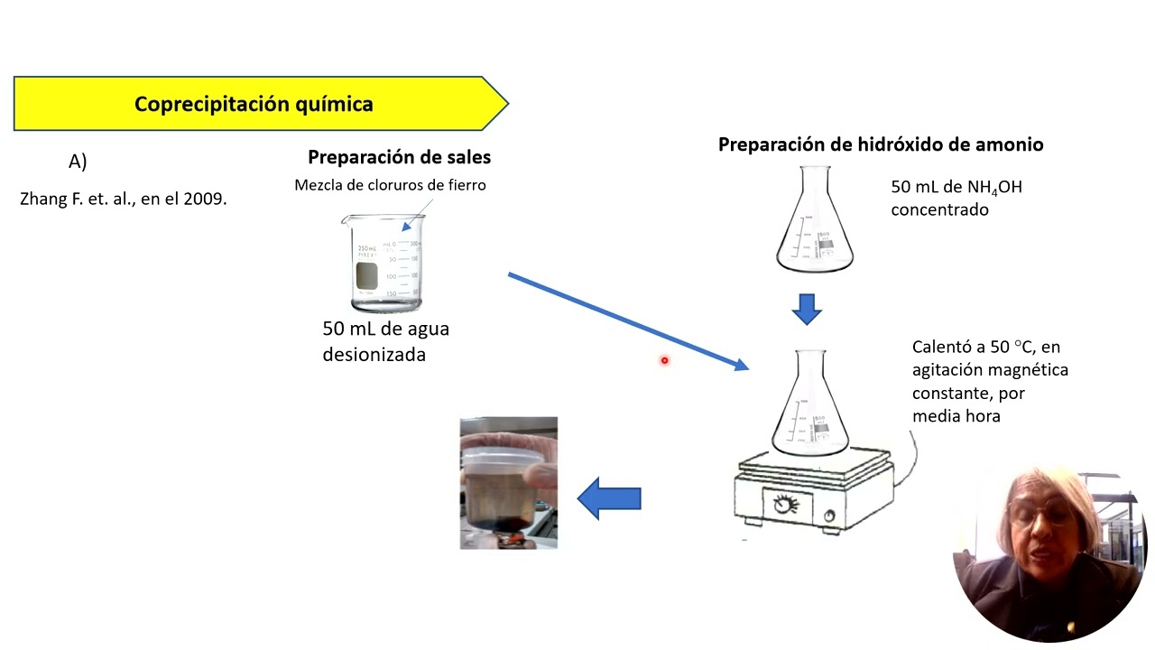 Estudio de síntesis de ferrita de Zn en presencia de alcohol etílico