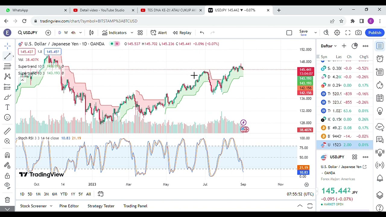 Teknikal Analisis 01 Sep 2023 Forex: DXY, USD/IDR, USD/EUR, USD/GBP, USD/JPY, USD/CNY