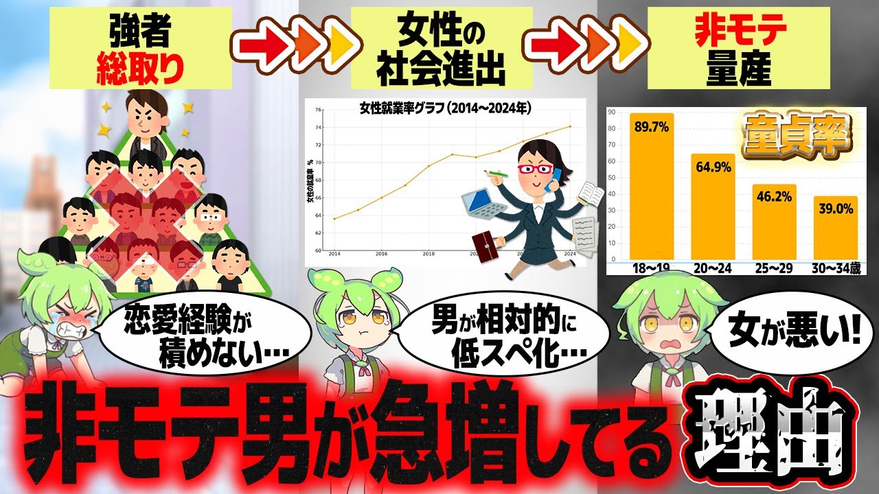 非モテ男性爆誕メカニズムを言語化してみた【ずんだもん解説】