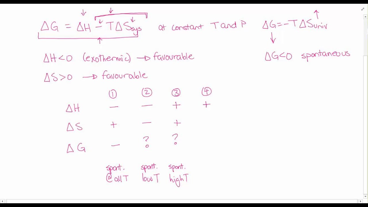 Enthalpy, Entropy, and Gibbs free energy