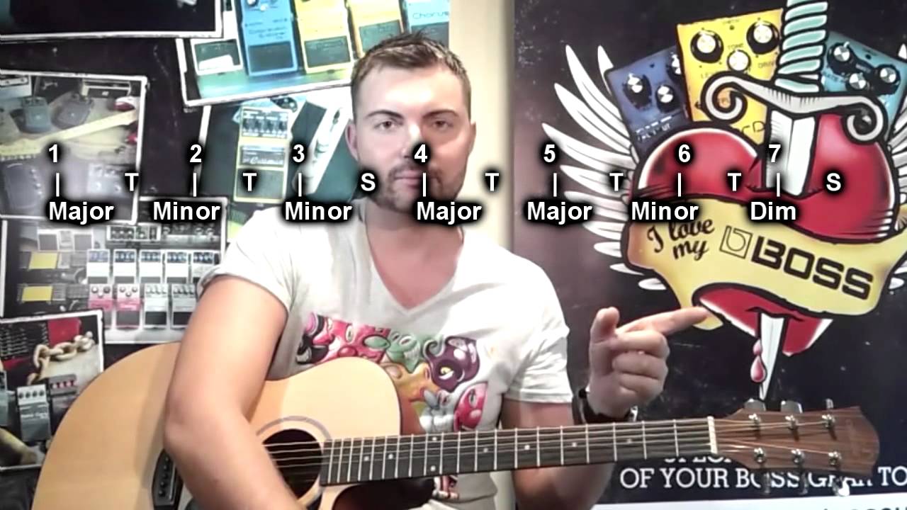 Major Scale Harmony -Music Theory for Guitar players pt2 - Lee Wrathe