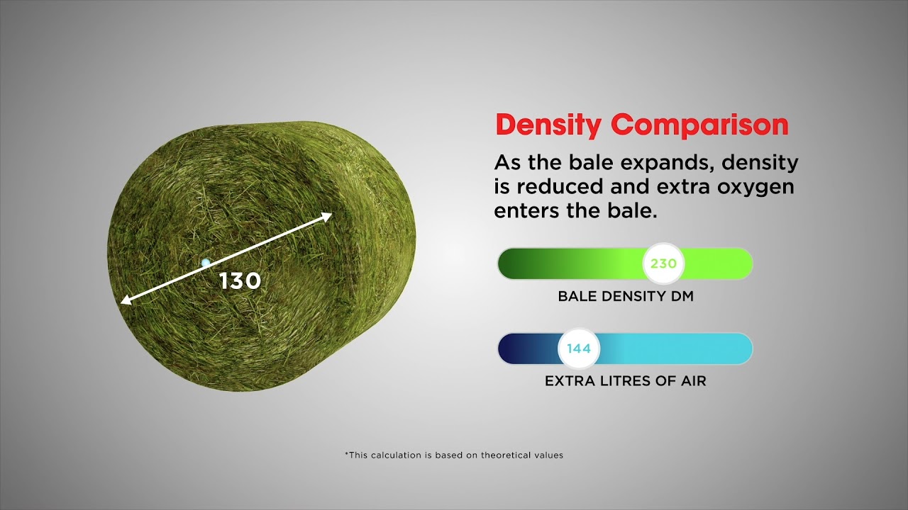 Baletite Density Comparison