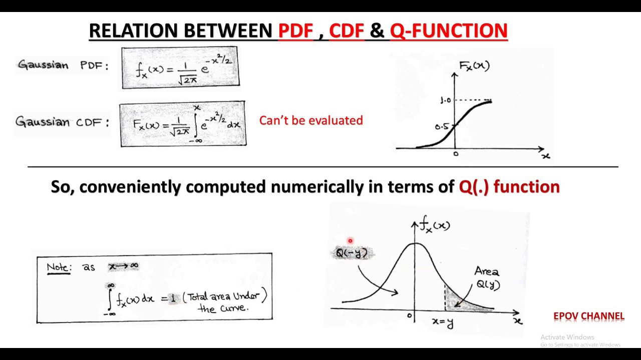 LECT-53: Introduction of Q-Function / Relation between  PDF ,CDF & Q-function