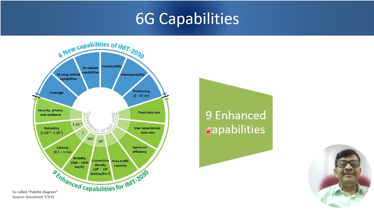 6G usage scenario and capabilities