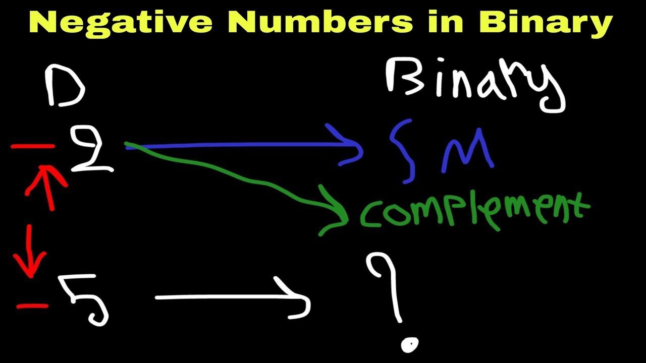 Digital Electronics 1: Nigative Numbers in Binary - ( Kurdish )